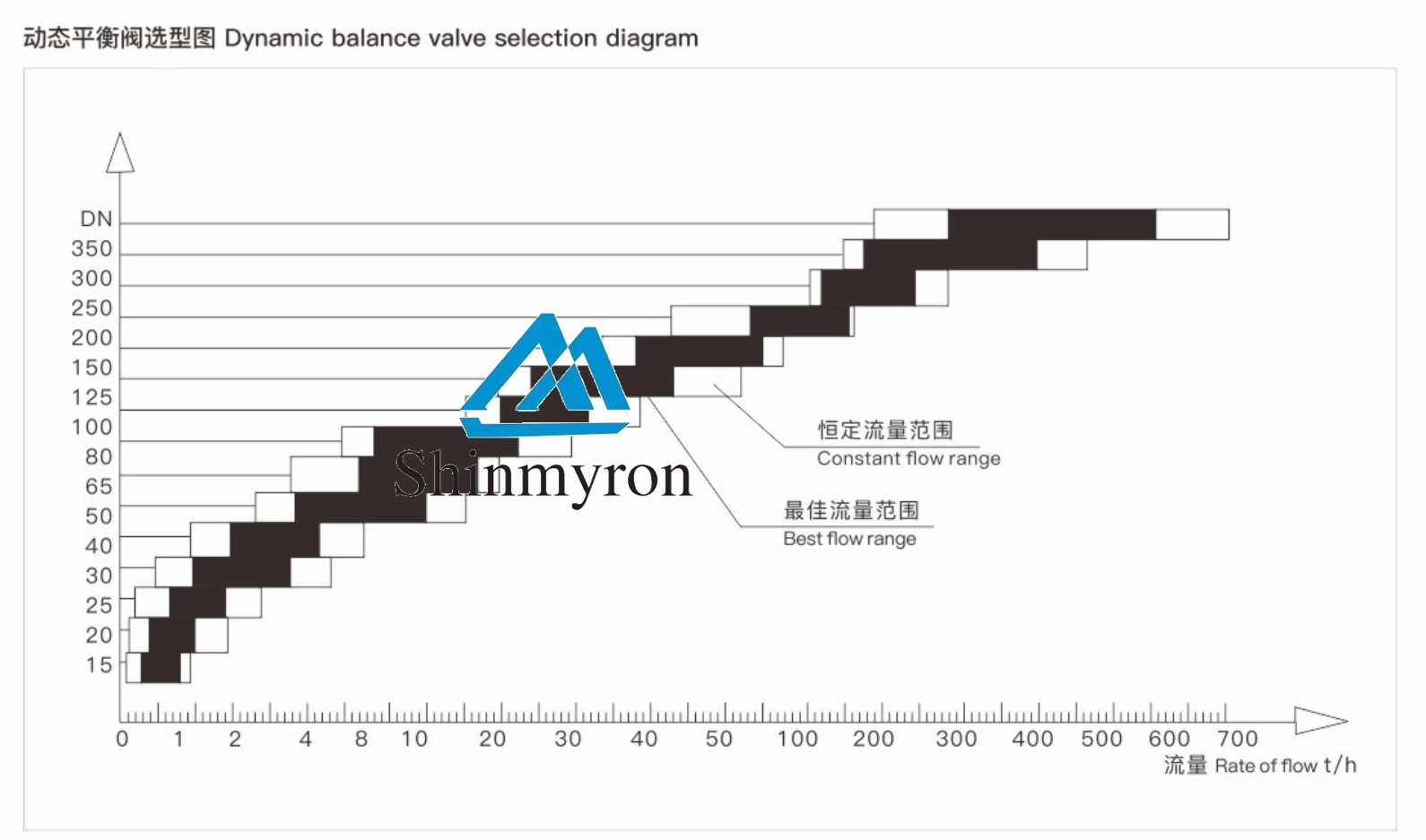 动态平衡阀流向图.png