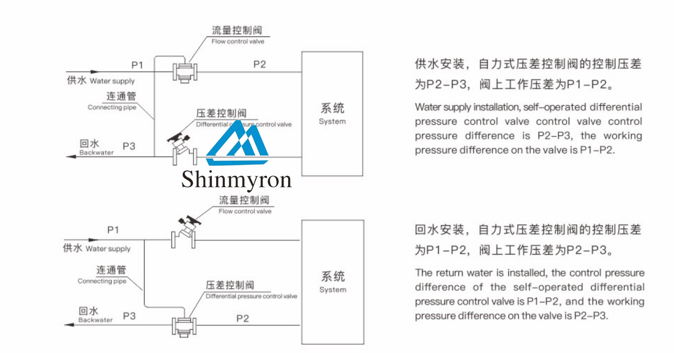 自力式压差平衡阀安装图.png