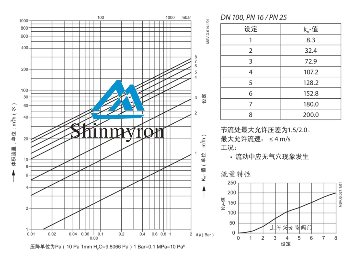 静态平衡阀法兰流量图.png