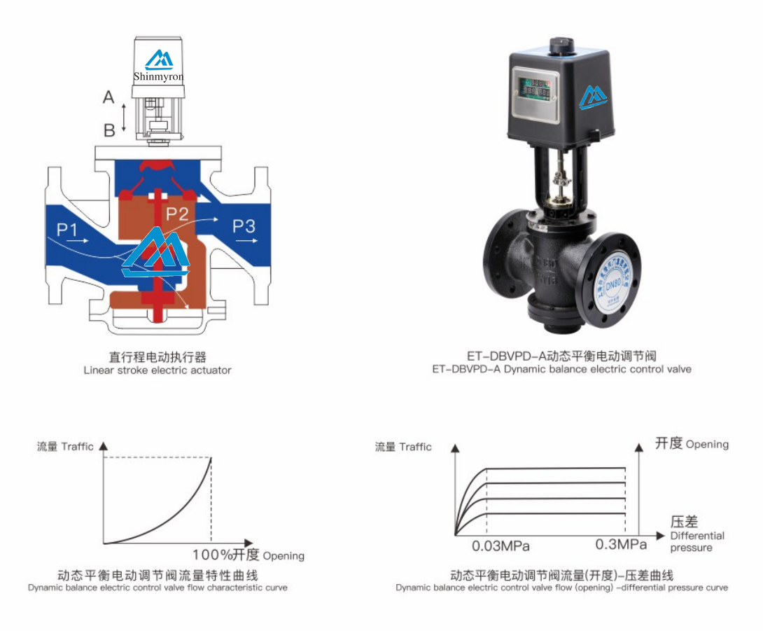 动态平衡阀参数图.png