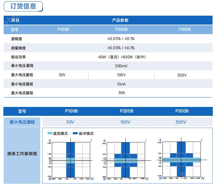 国产电流源4A精密直流源