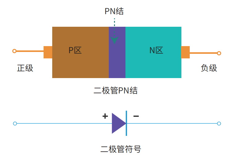 二极管PN结.png