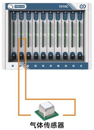 插卡式测气体传感器.jpg