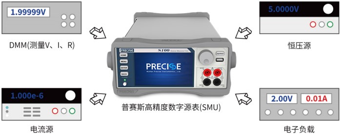 数字源表宣传图.jpg