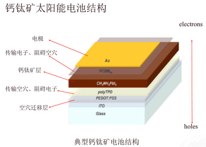 典型钙钛矿电池结构.jpg