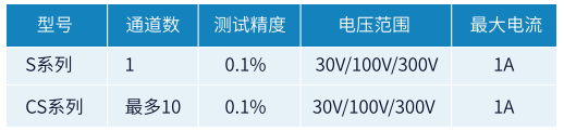 S和CS系列参数.png