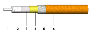 三同轴线缆半剖图.png