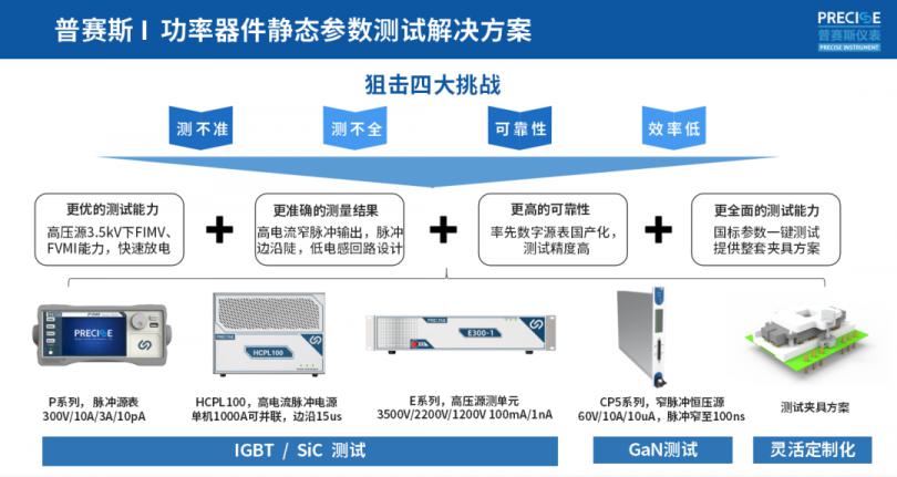 静态测试所用仪表框图.png